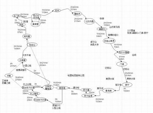 西宁旅行攻略游戏（西宁旅游线路图）